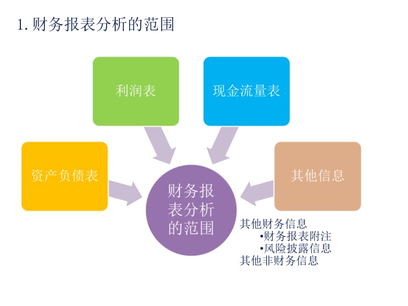 企业财务报表分析德勤.ppt_第3页