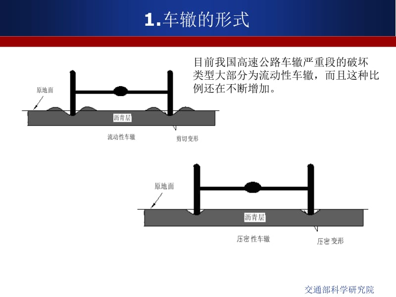 沥青路面抗车辙技术.ppt_第3页