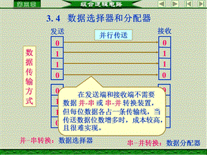 数据传输方式.ppt