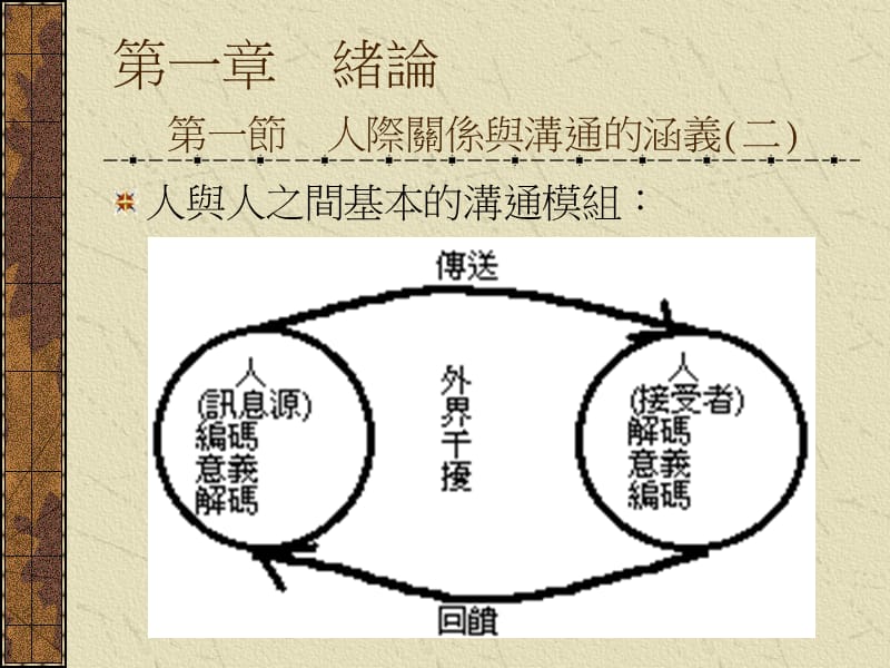 人际关系与沟通2.ppt_第3页