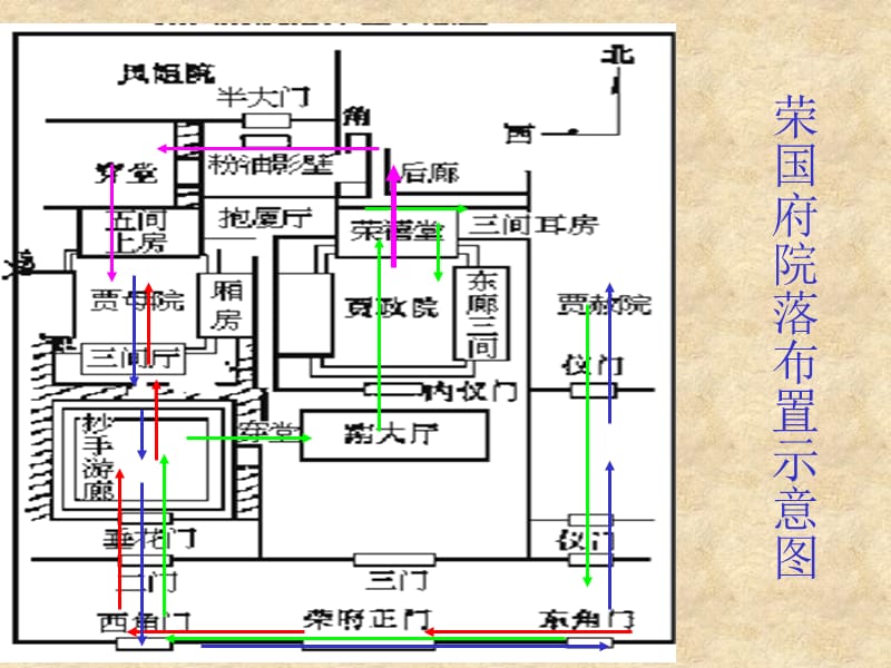 林黛玉进贾府++++.ppt_第3页