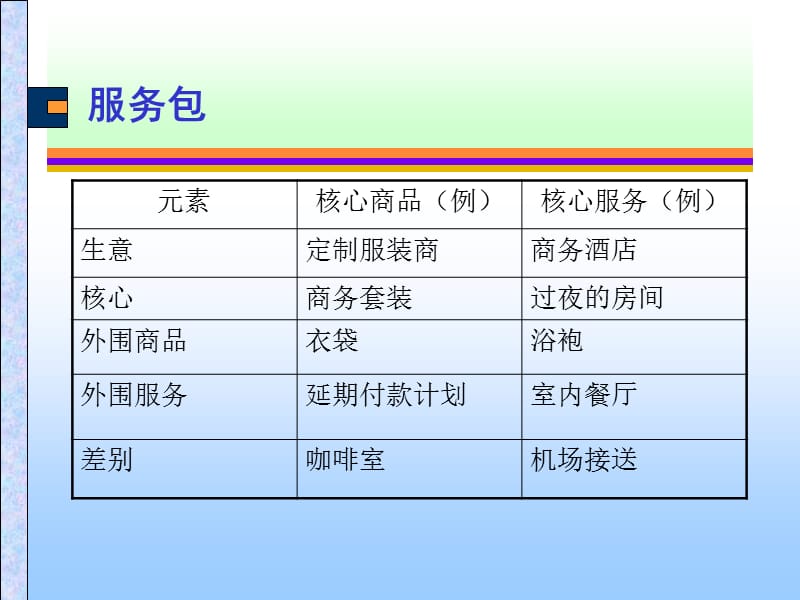 酒店服务.ppt_第2页