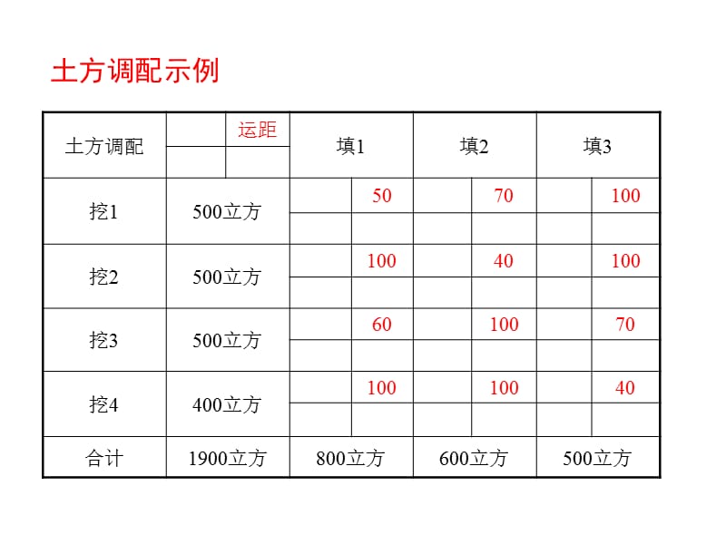 土方调配.ppt_第2页