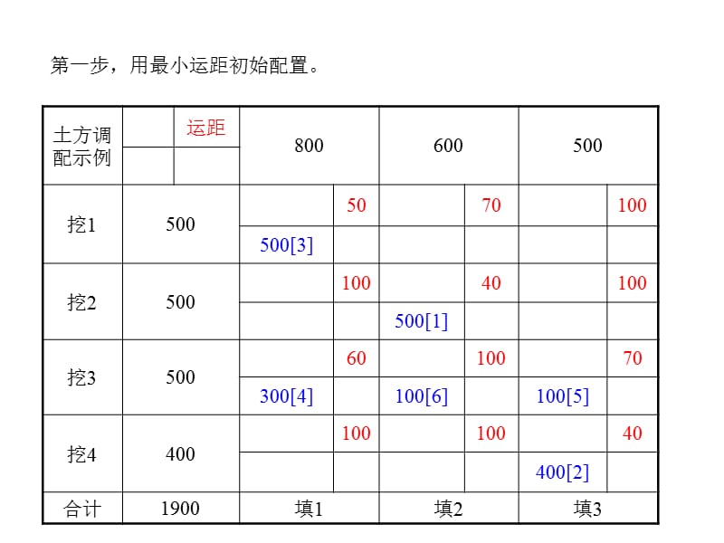 土方调配.ppt_第3页