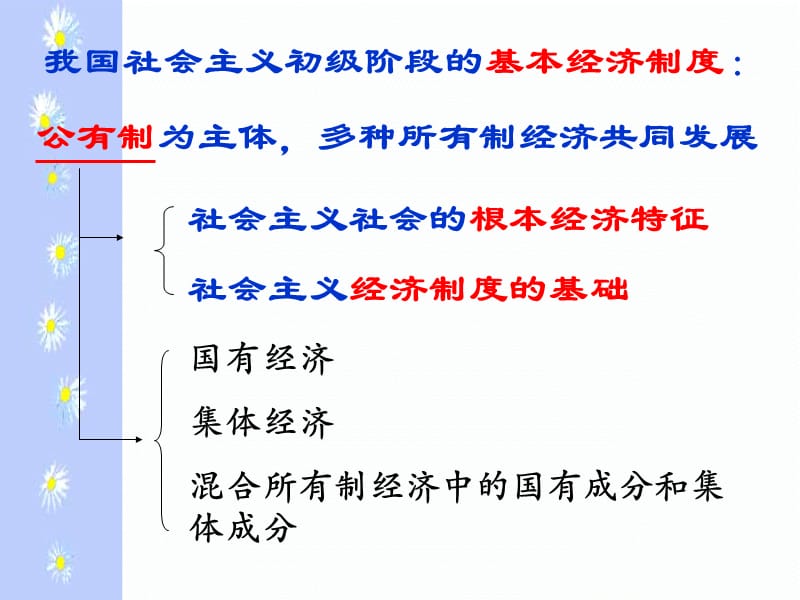 完成我国的基本经济制度ppt课件.ppt_第3页