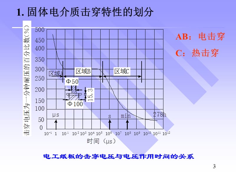 四章固体液体和组合绝缘的电气强度.ppt_第3页