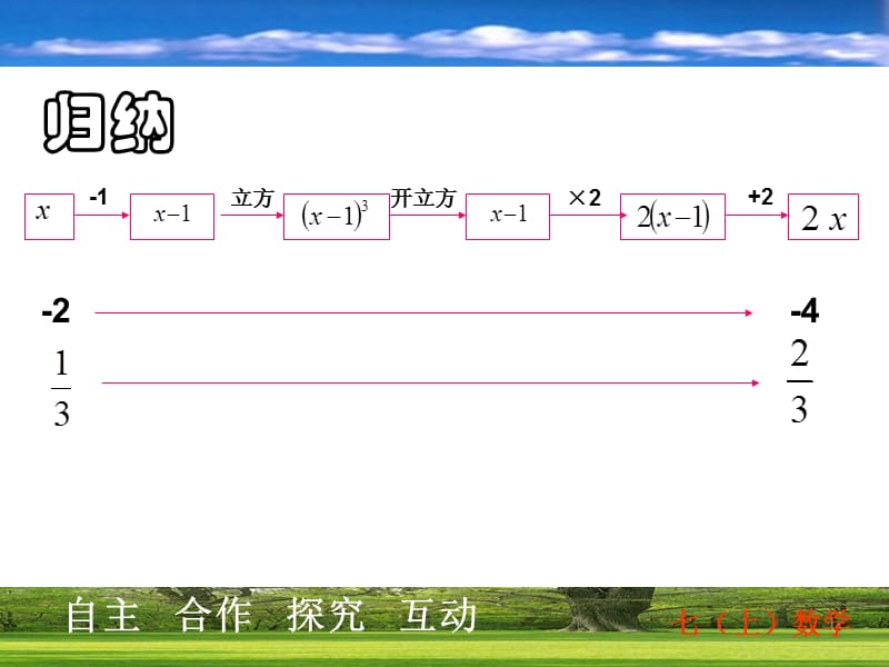 七上数学.ppt_第3页