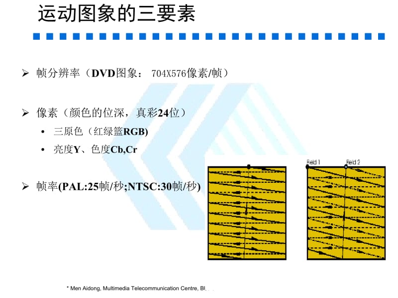 视音频编码技术.ppt_第2页