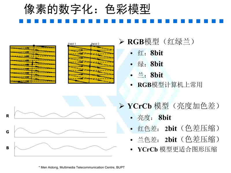 视音频编码技术.ppt_第3页