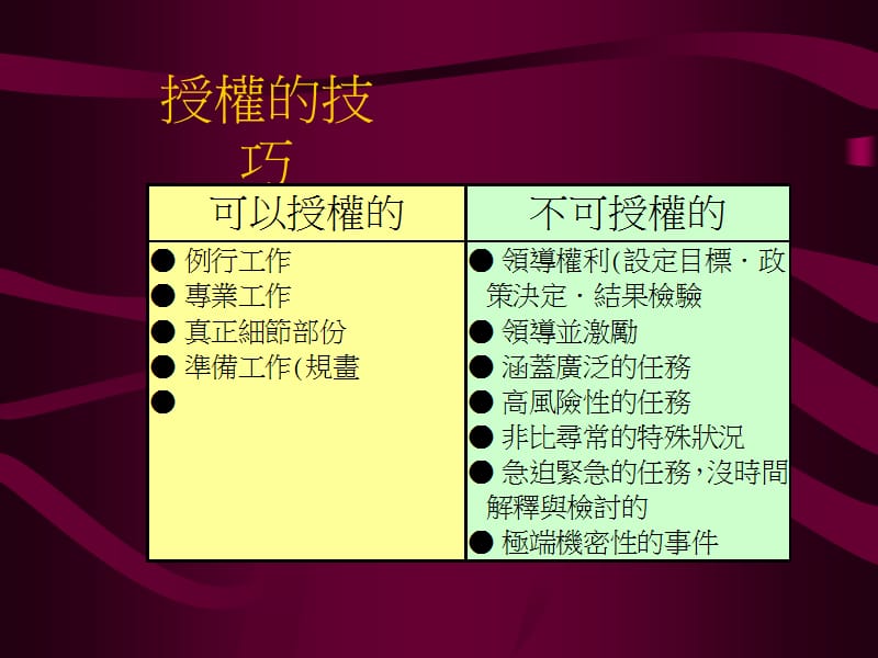 授权的技巧.ppt_第1页