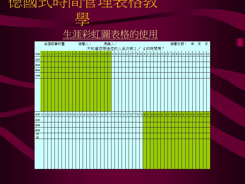 授权的技巧.ppt_第3页