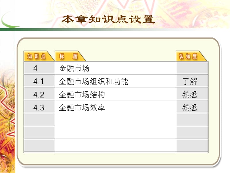 四章节金融市场.ppt_第2页