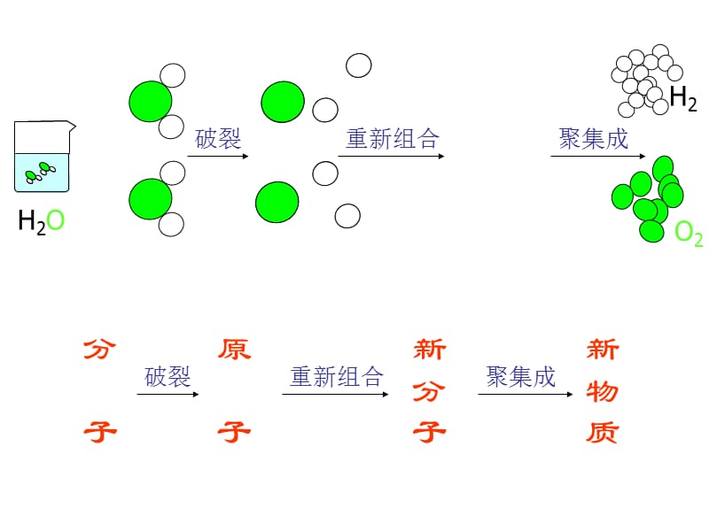 模拟水分子分解的Flash动画.ppt_第3页