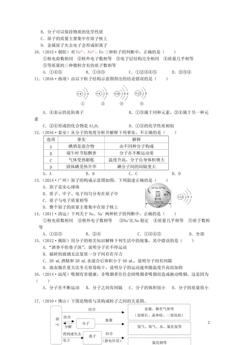 广东专版2017年中考化学专题练习考点10物质的组成与构成无答案20170724231.doc_第2页