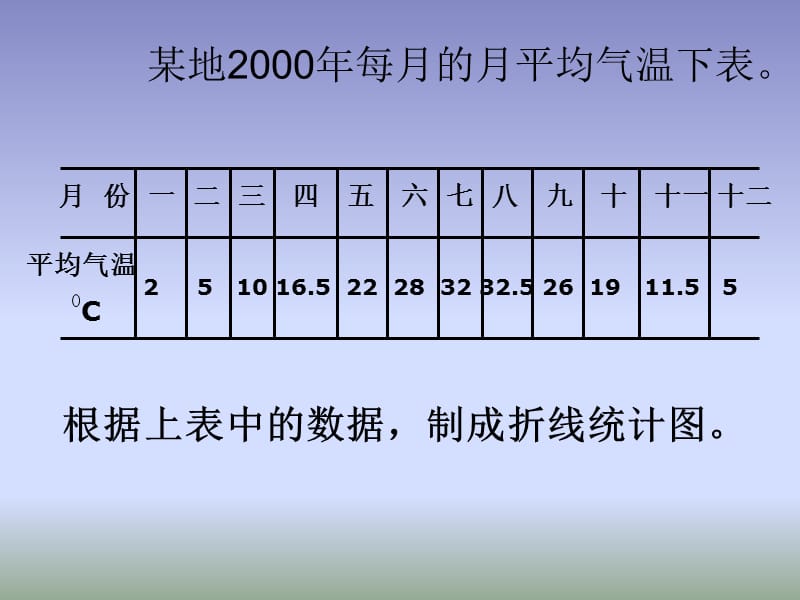 人教版六年级上册复式折线统计图.ppt_第2页