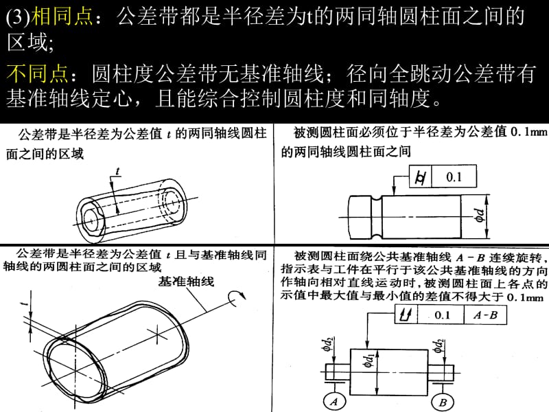 四章节作业.ppt_第3页