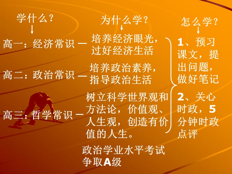 经济常识前言导入课.ppt_第2页