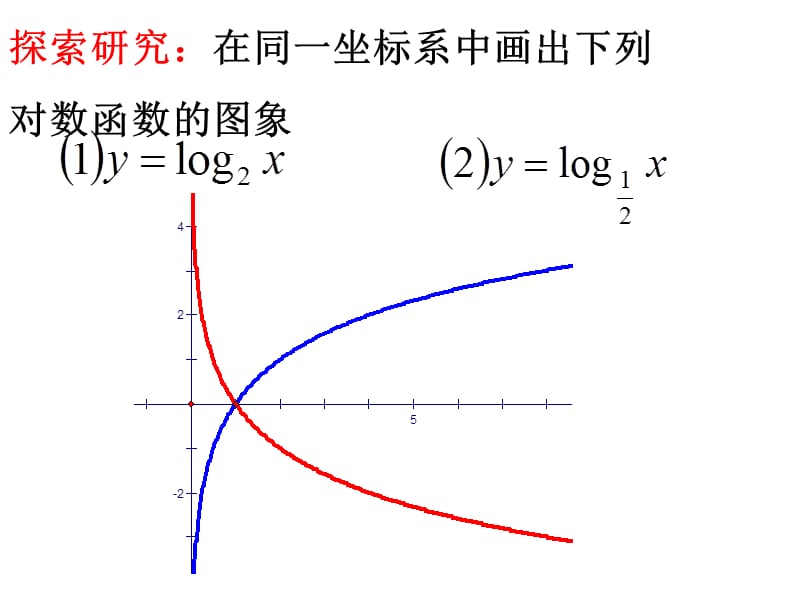 数学2对数函数1章节件新人教A版必修1.ppt_第3页