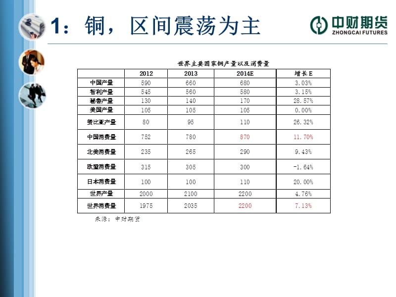 四季度基本金属展望.ppt_第3页