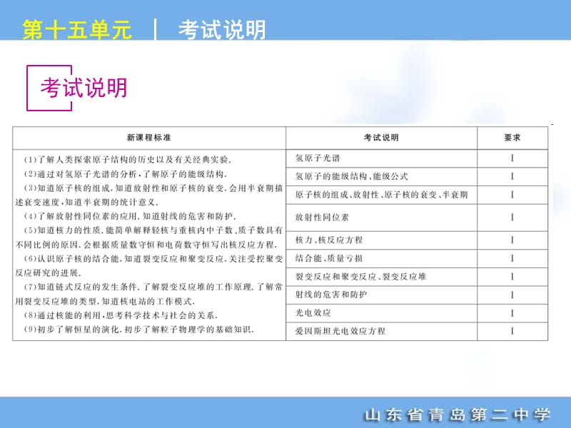 高考专题复习第单元原子物理物理山东科技版福建专用.ppt_第3页