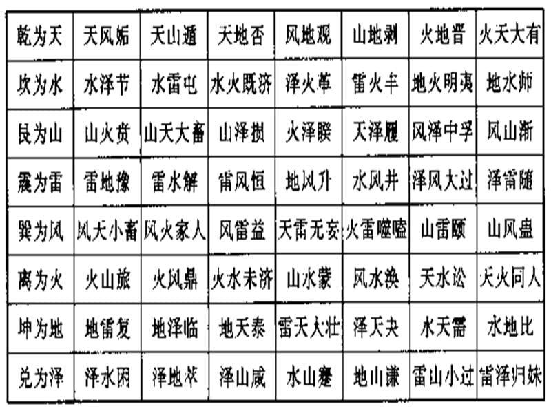 六十四卦卦象寓意精美清晰图集.ppt_第2页