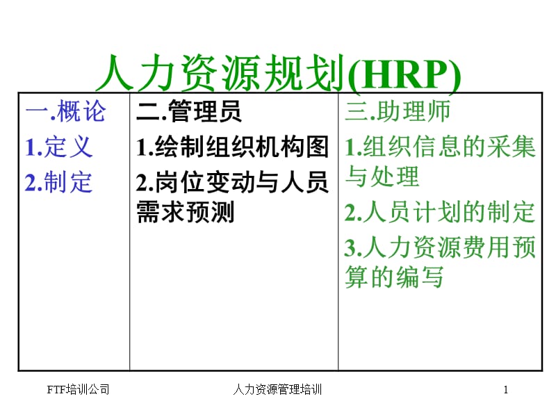 人力资源规划HRP.ppt_第1页