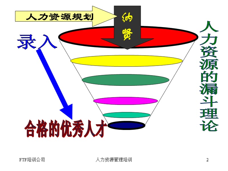 人力资源规划HRP.ppt_第2页