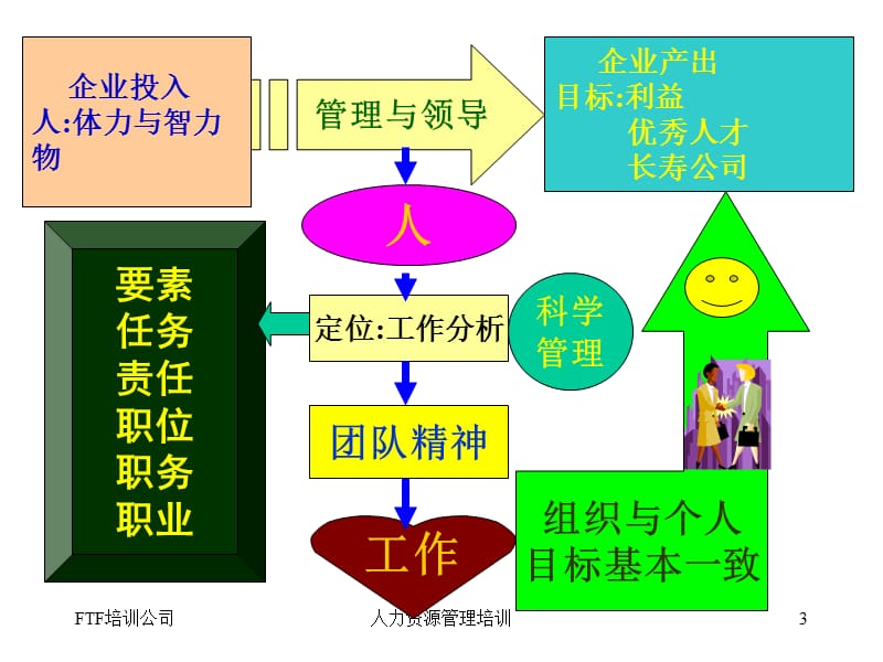 人力资源规划HRP.ppt_第3页