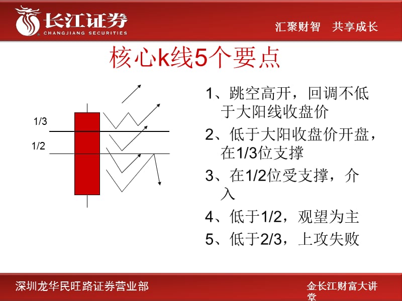 金长江财富大讲堂-第八讲指标理论.ppt_第3页