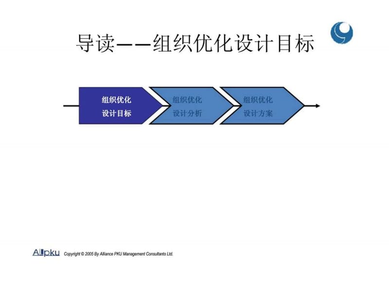 贵州力源液压股份有限公司组织结构设计报告.ppt_第2页