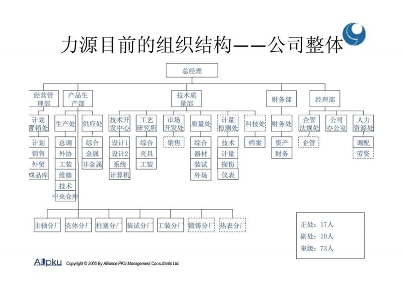 贵州力源液压股份有限公司组织结构设计报告.ppt_第3页