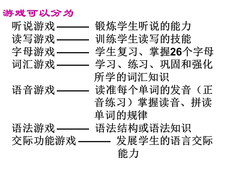 浅谈游戏活动在英语教学中的运用.ppt_第2页