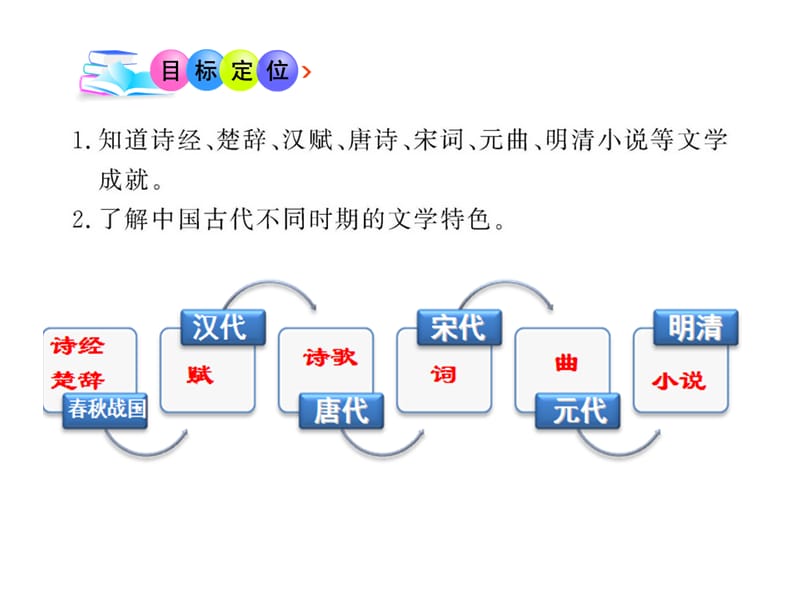 历史必修三专题二中国古典文学的时代特点.ppt_第2页