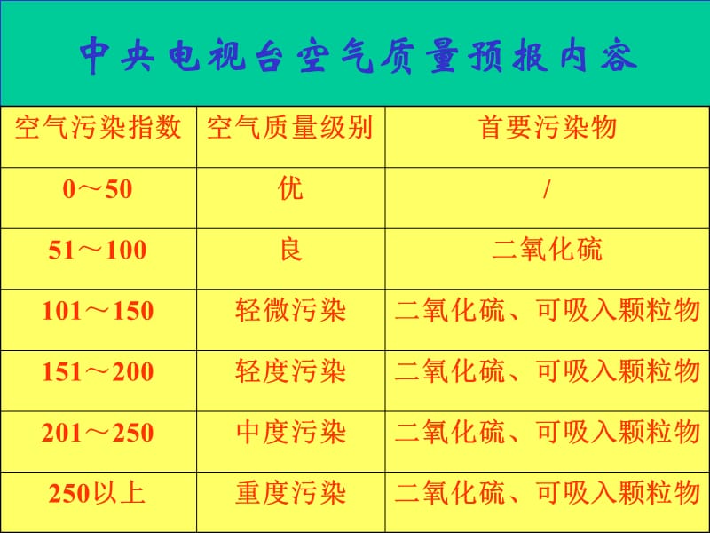 江都广播电视大学邓立新.ppt_第2页