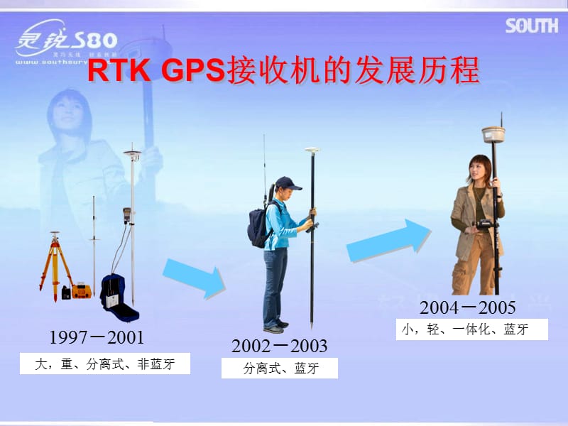 南方测绘灵锐S80RTKGPS.ppt_第2页