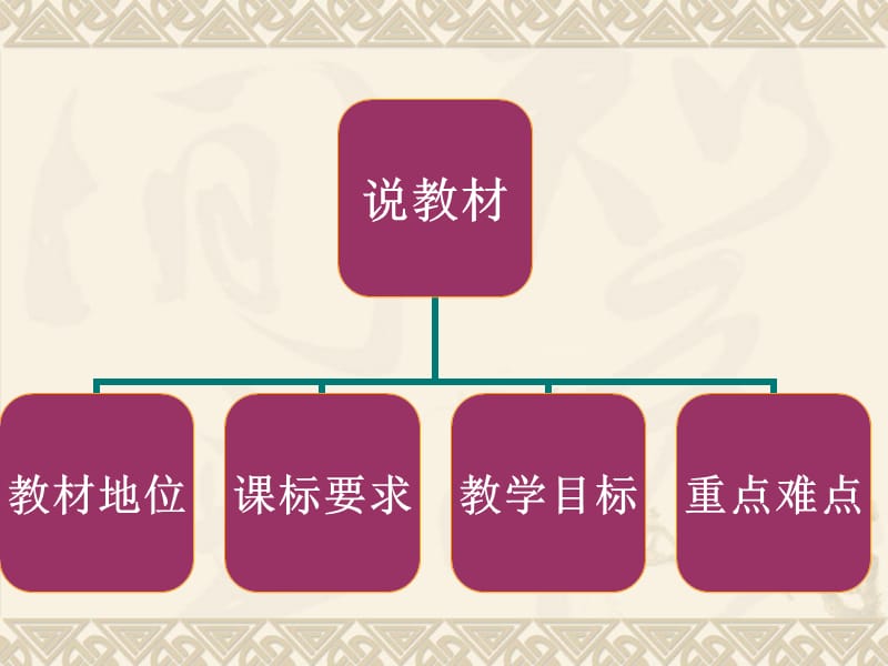 人教版高中历史必修一第四单元第17课解放战争说课.ppt_第3页