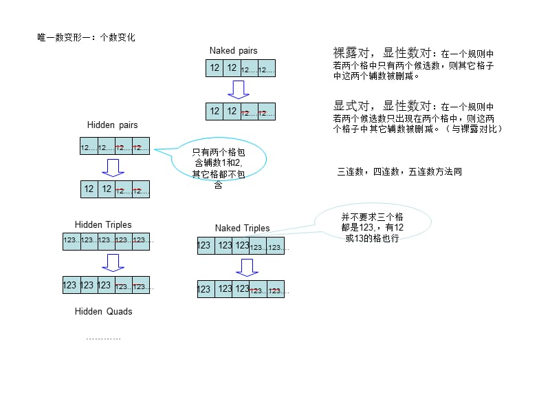 图说数独高级解题法ppt课件.ppt_第2页