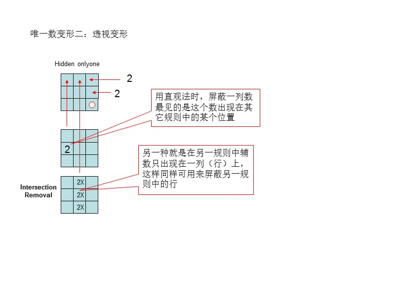 图说数独高级解题法ppt课件.ppt_第3页