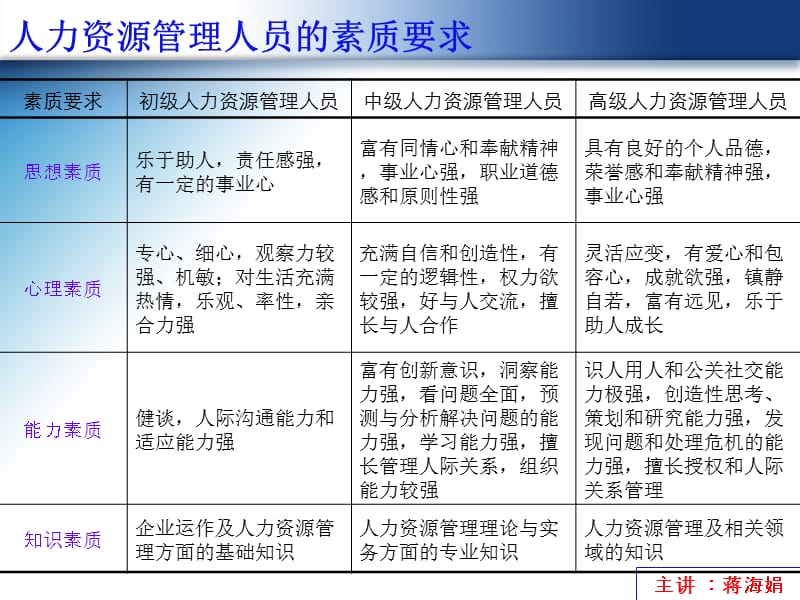 年月日培训部业务培训招聘与配置.ppt_第2页