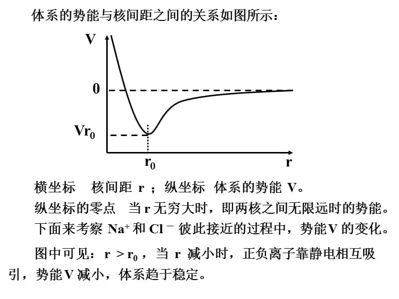 第十部分化学键与分子结构.ppt_第2页