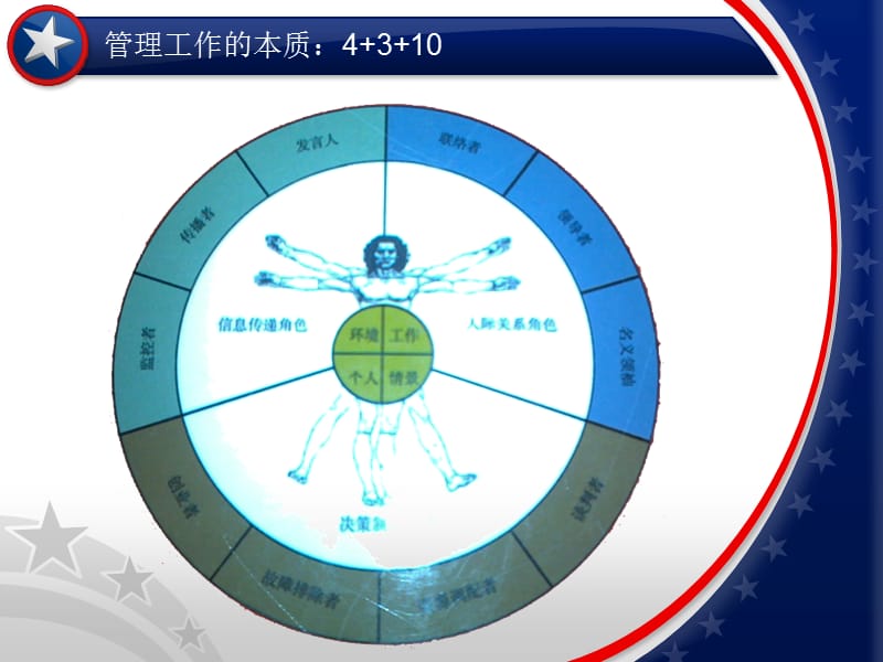 管理工作的本质ppt课件.ppt_第2页