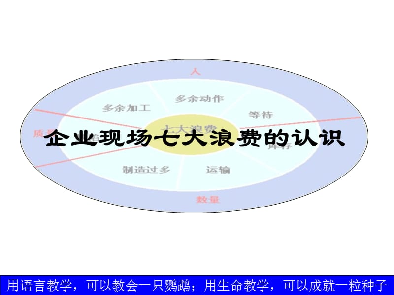 企业现场七大浪费的认识上下全篇.ppt_第1页