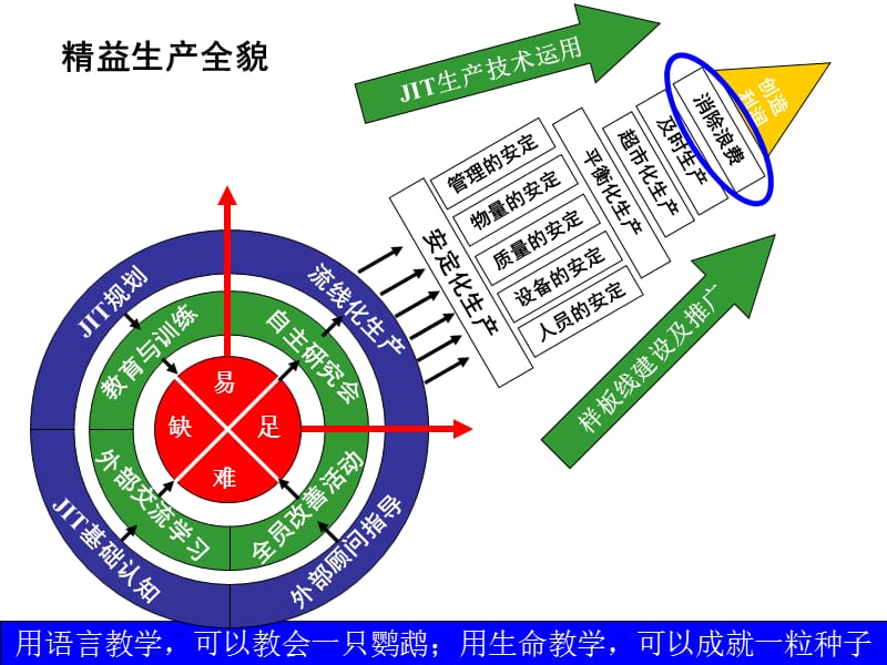 企业现场七大浪费的认识上下全篇.ppt_第3页