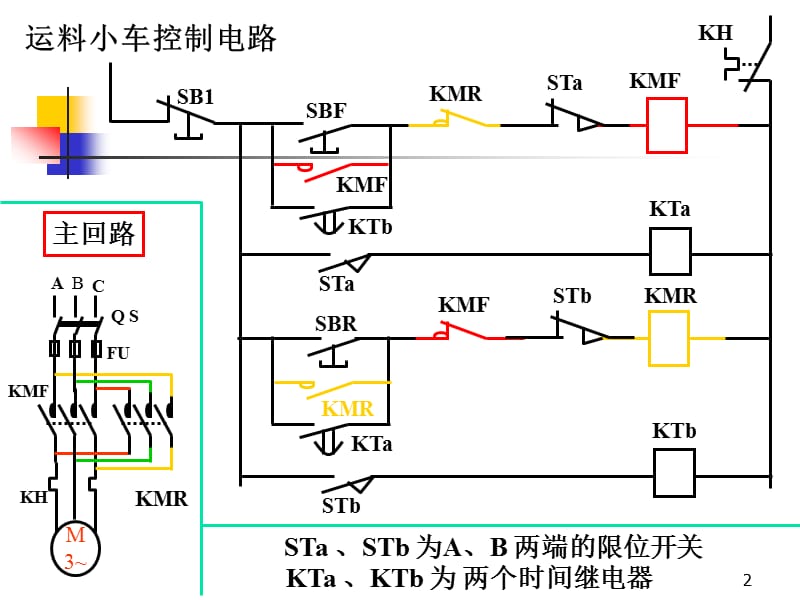 例一运料小车的控制.ppt_第2页