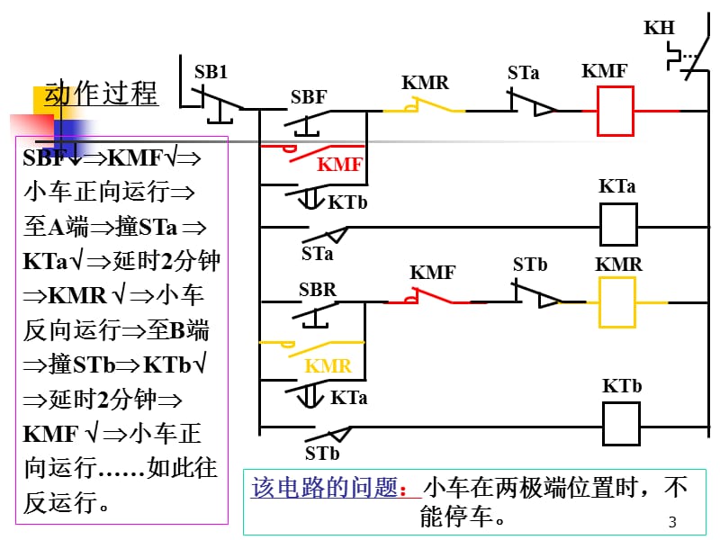 例一运料小车的控制.ppt_第3页