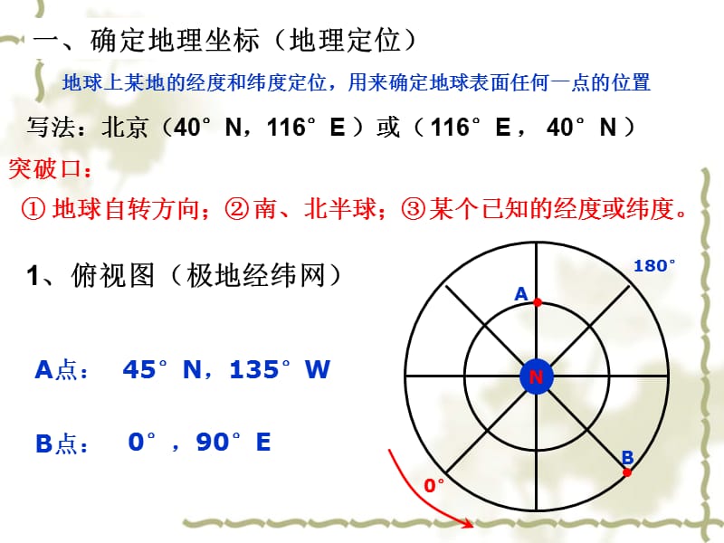 经纬网的应用坐标方向距离.ppt_第2页