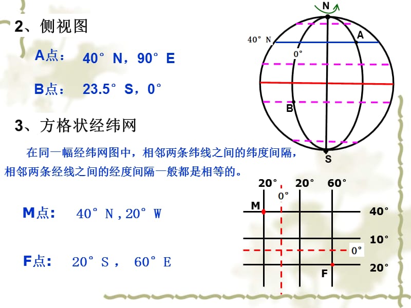 经纬网的应用坐标方向距离.ppt_第3页