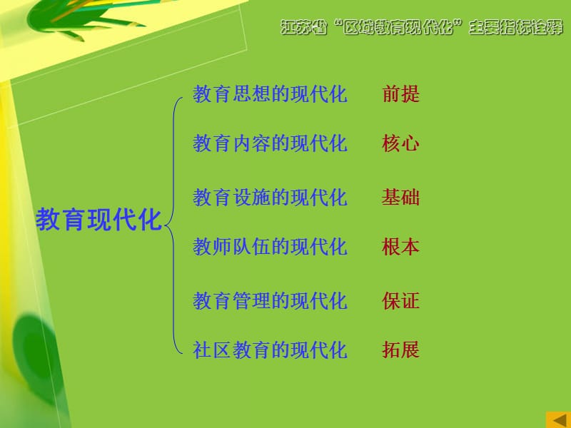 江苏省县市区教育现代化建设.ppt_第3页