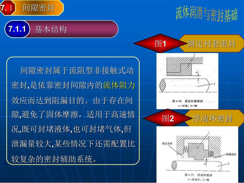 流体密封030407其他密封.ppt_第1页