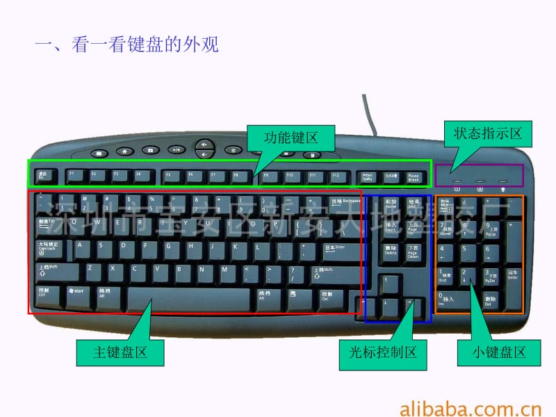 熟能生巧用键盘.ppt_第3页